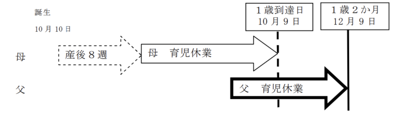 パパママ育休プラス　活用イメージ