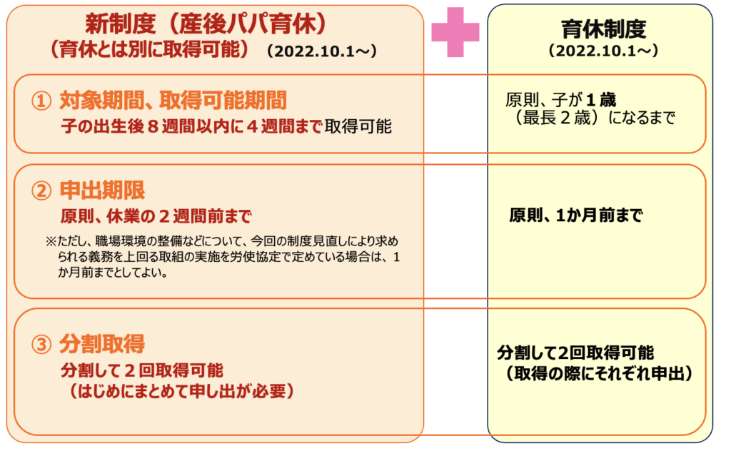 育休制度まとめ