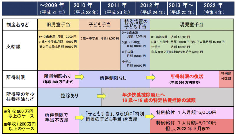 child-allowance-system-transition